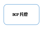 BGPй