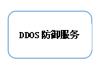 DDOS