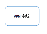 VPNר